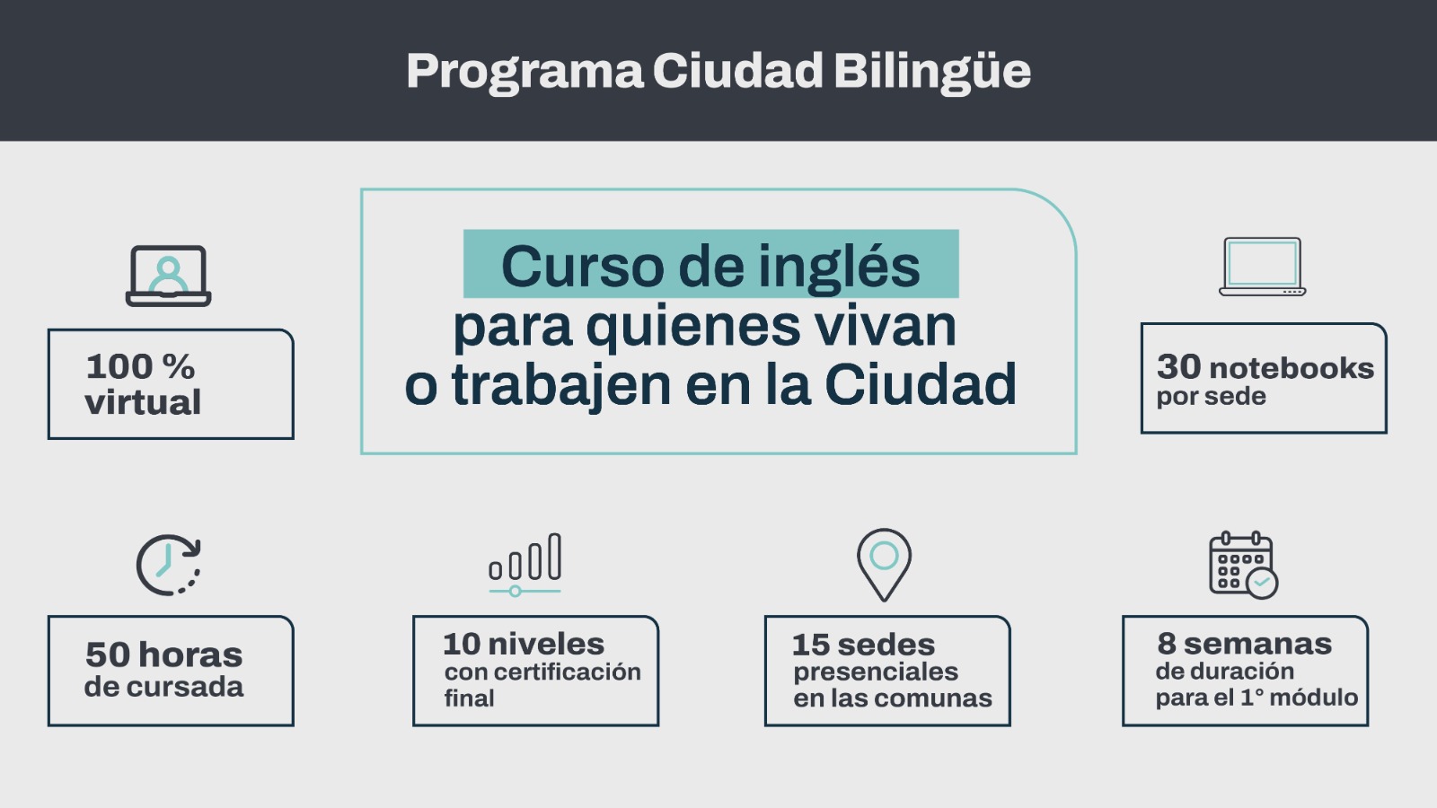 TRAS EL RECESO DE VERANO REABRIERON LOS PUNTOS DIGITALES DE CIUDAD BILINGÜE