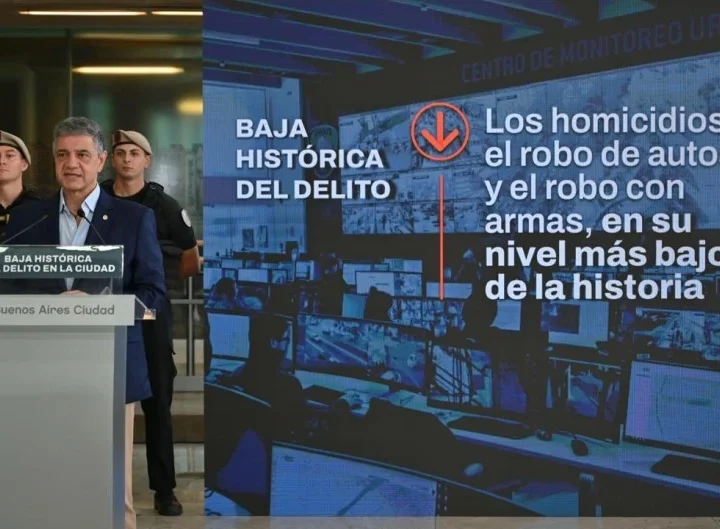 CAYERON LOS HOMICIDIOS EN LA CIUDAD  A SU MENOR NIVEL DESDE 1994